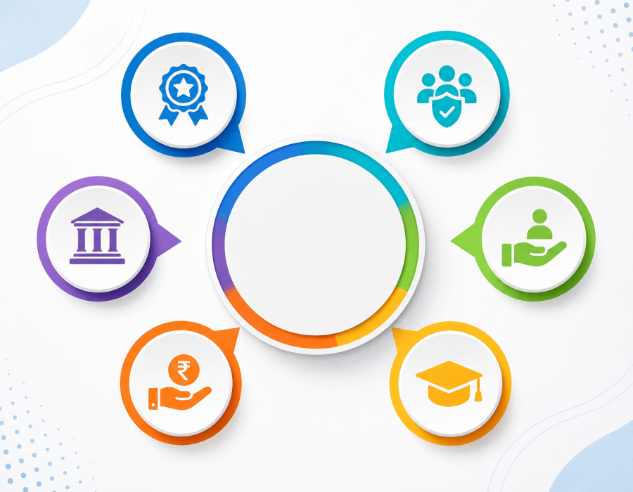BENEFITS OF ENGINEERING ADMISSION WITH college nexa